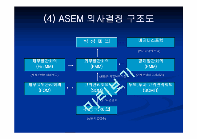 ASEM (Asia-Europe Meeting)   (10 )